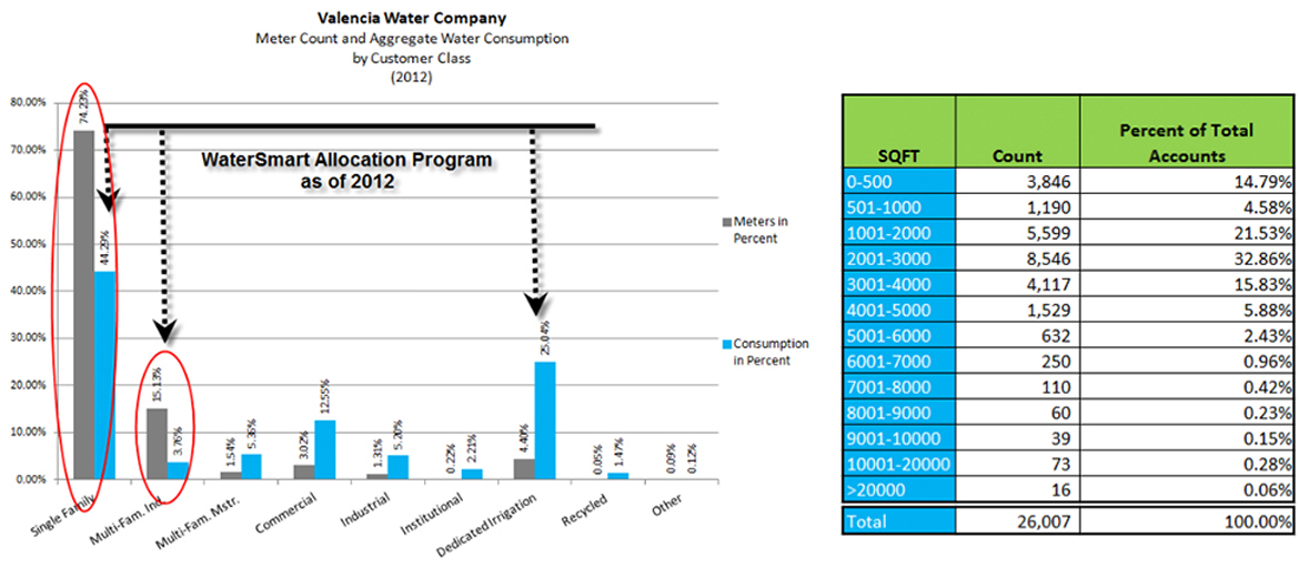 valencia-water-company-perspectives-budget-based-rates